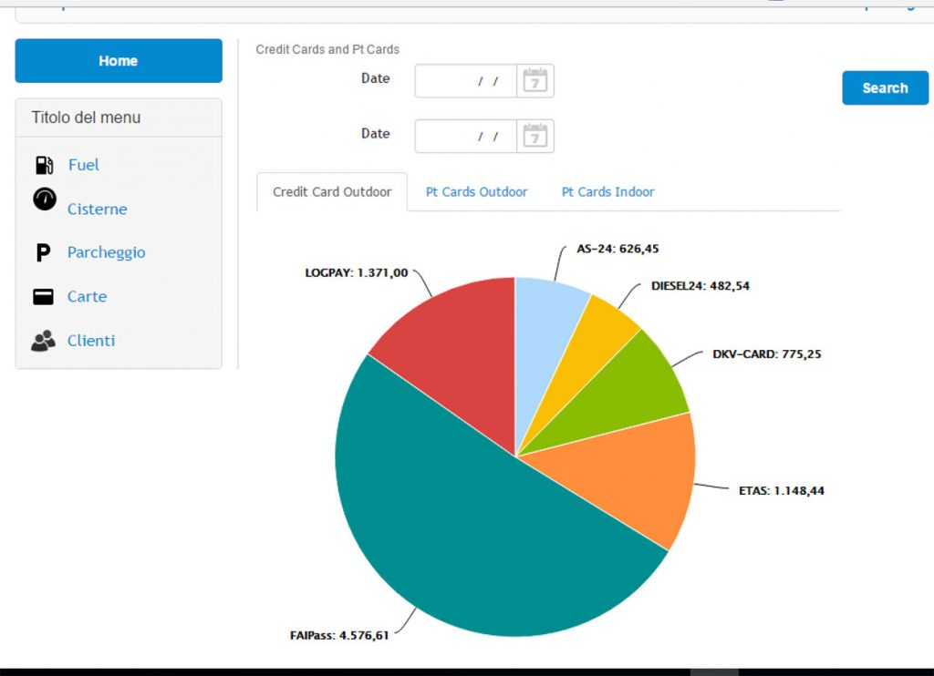 software-industry-2 Business Intelligent applicato alla gestione dei carburanti.